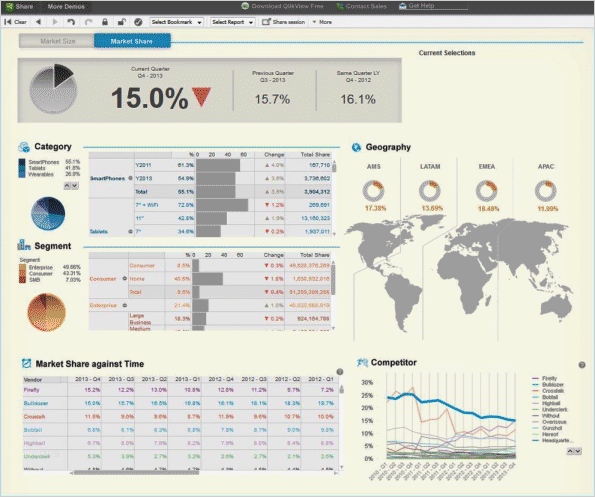 Patientenbefragung Arztpraxis Vorlage Großartig Beste Patientenzufriedenheit Umfragevorlage Ideen Entry