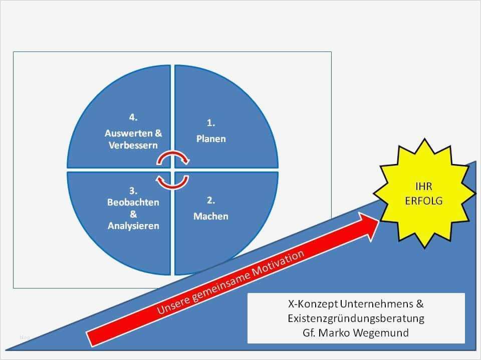 Pdca Vorlage Best Of Leitbild Der Unternehmensberatung X Konzept