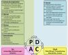 Pdca Vorlage Best Of Pdca Zyklus iso 9001 2015 Kirsch Managementsysteme