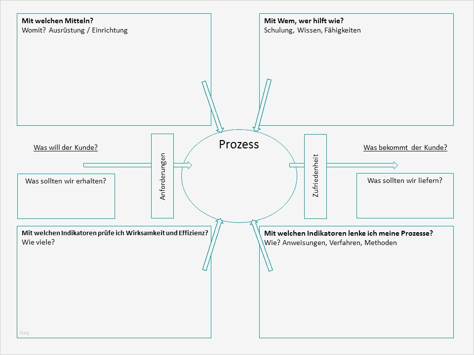 Pdca Vorlage Beste Schön Pdca Vorlage Ideen Entry Level Resume Vorlagen