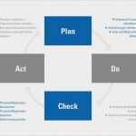 Pdca Vorlage Elegant Amazing iso 9001 Zertifizierung Adornment Line Birth