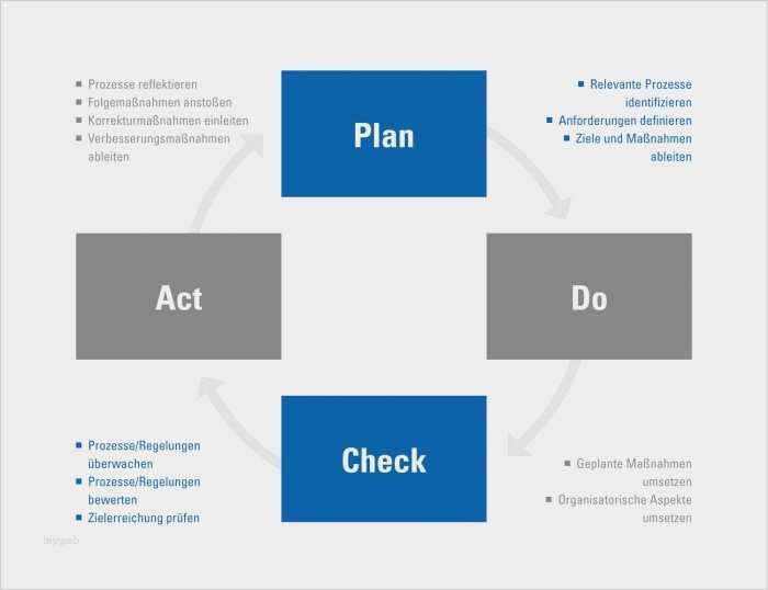 Pdca Vorlage Elegant Amazing iso 9001 Zertifizierung Adornment Line Birth