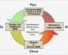 Pdca Vorlage Elegant Pdca and Continuous Improvement Process Information