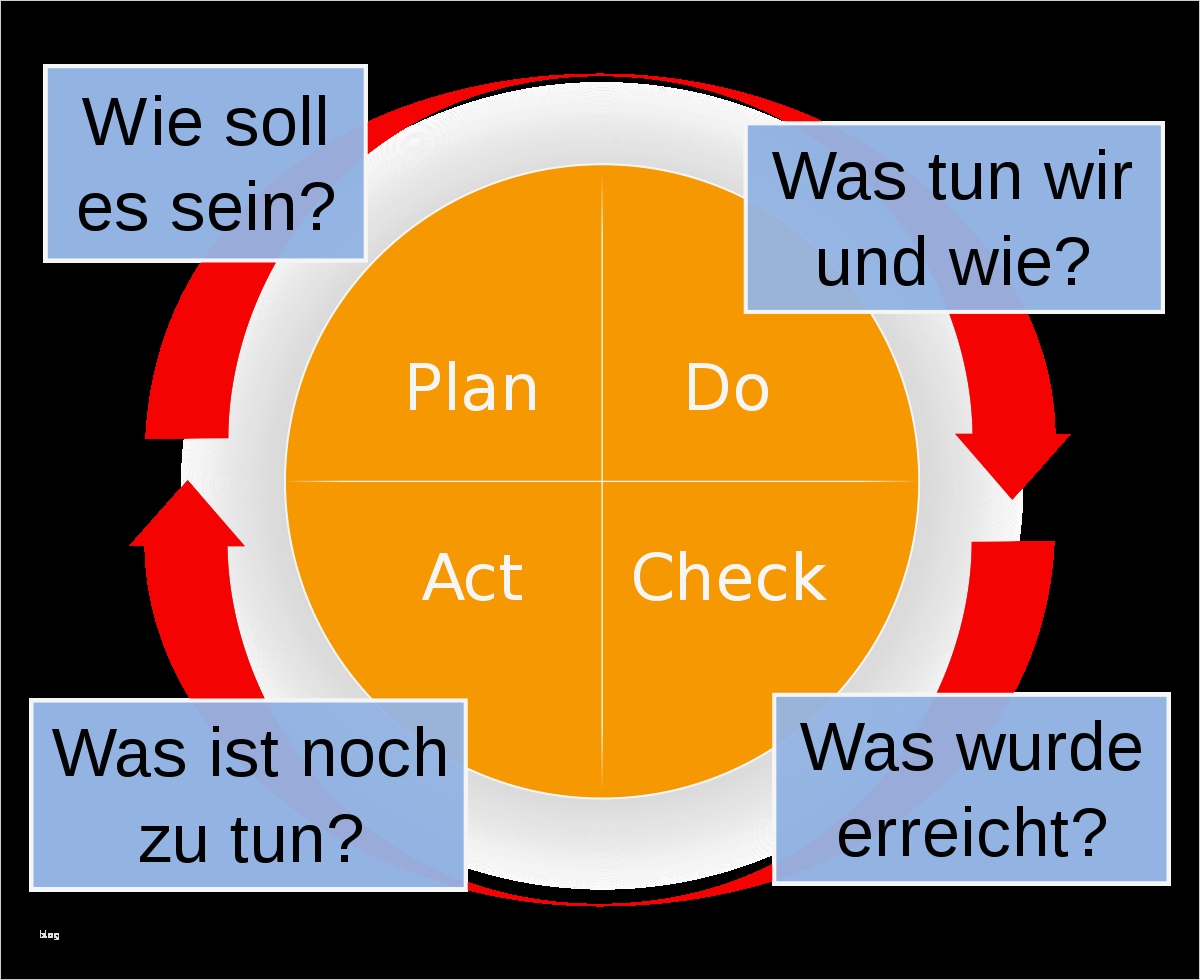 Pdca Vorlage Erstaunlich Kontinuierlicher Verbesserungsprozess –
