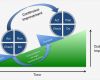 Pdca Vorlage Inspiration Scrum Alliance the Power Of Feedback Loops