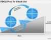 Pdca Vorlage Luxus 0514 Pdca Plan Do Check Act Powerpoint Presentation