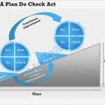 Pdca Vorlage Luxus 0514 Pdca Plan Do Check Act Powerpoint Presentation