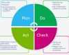 Pdca Vorlage Luxus Méthode Pdca Présentation De La Roue De Deming – Bechir