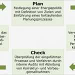 Pdca Vorlage Luxus Pdca Zyklus Energiemanagement Und Energieeffizienz