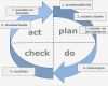 Pdca Vorlage Neu Pdca Cyclus