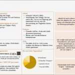 Persona Erstellen Vorlage Best Of Großzügig Persona Vorlagen Bilder Dokumentationsvorlage