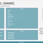 Persona Erstellen Vorlage Beste Die 7 Schritte Zu Einer Erfolgreichen social Media Strategie