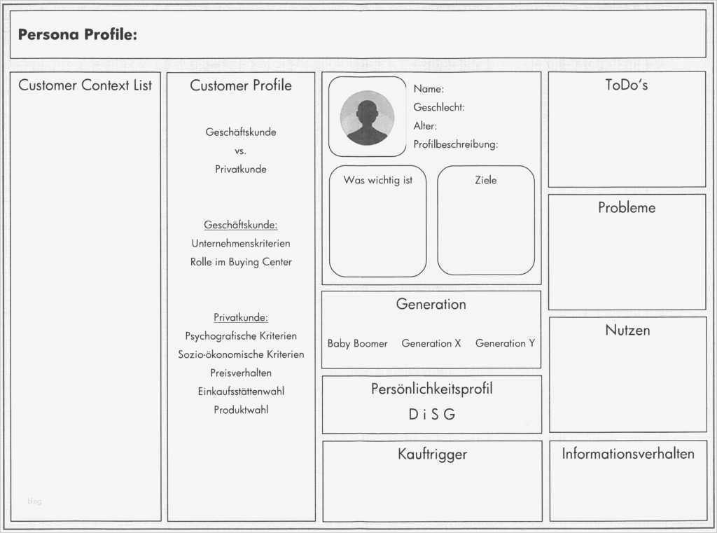 Persona Erstellen Vorlage Beste Dim Persona Profiler – Wie Genau Kennen Sie Ihre Zielgruppe