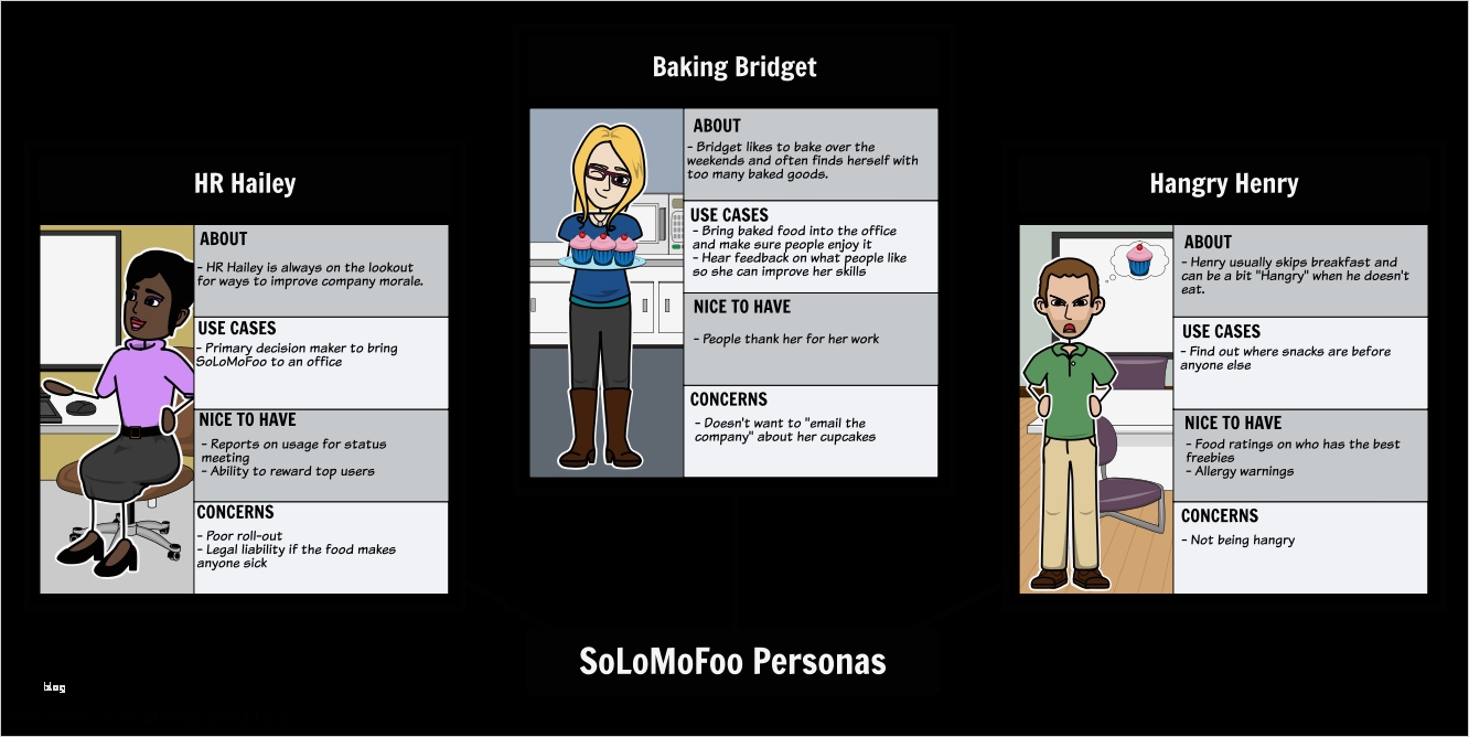 Persona Erstellen Vorlage Beste Personas for Product Development