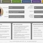 Persona Erstellen Vorlage Erstaunlich Buyer Personas – Wie Zielgruppe Ein Gesicht Bekommt