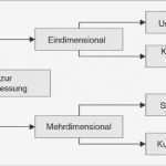 Persona Erstellen Vorlage Erstaunlich Fantastisch Kundenanalyse Vorlage Ideen
