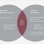 Persona Erstellen Vorlage Erstaunlich Großzügig Persona Vorlagen Bilder Dokumentationsvorlage