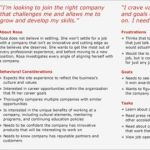 Persona Erstellen Vorlage Genial Ausgezeichnet Ux Persona Vorlage Ideen Beispiel