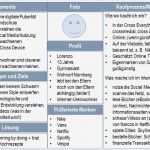 Persona Erstellen Vorlage Großartig Großzügig Persona Vorlagen Bilder Dokumentationsvorlage