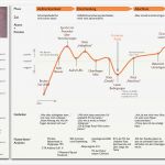 Persona Erstellen Vorlage Schön Customer Journey User Experience Maps Und Der Umfassende