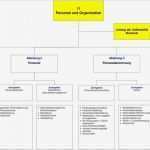 Persona Erstellen Vorlage Wunderbar Groß Personalentwicklungsplan Vorlage Fotos Beispiel