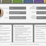 Persona Erstellen Vorlage Wunderbar the Beginner S Guide to Creating Marketing Personas