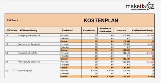 Personaleinsatzplan Vorlage Excel Großartig Projektmanagement software Mit Integriertem Projektreporting