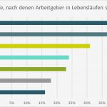 Personalgespräch Vorlage Beste Einladung Personalgespräch Muster – Biblesuite