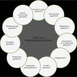 Personalgespräch Vorlage Elegant Mitarbeitergespräche Richtig Führen Fragen Leitfaden