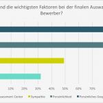 Personalgespräch Vorlage Genial Einladung Personalgespräch Muster – Biblesuite