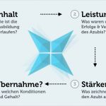 Personalgespräch Vorlage Neu Einladung Personalgespräch Muster – Biblesuite