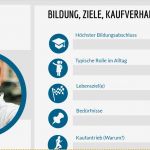 Personas Vorlage Elegant Personas Lernen Sie Bedürfnisse Ihrer Zielgruppe