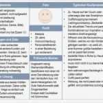 Personas Vorlage Fabelhaft touchpoint Management &amp; Customer Journey – Teil 3