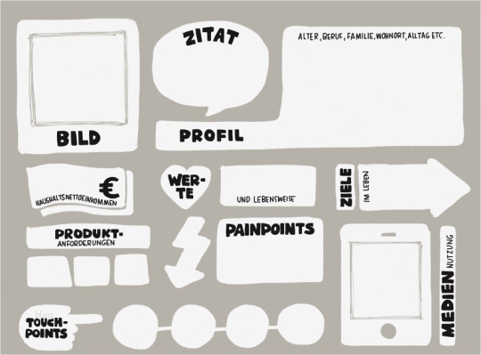 Personas Vorlage Luxus Persona Template Ux Persona