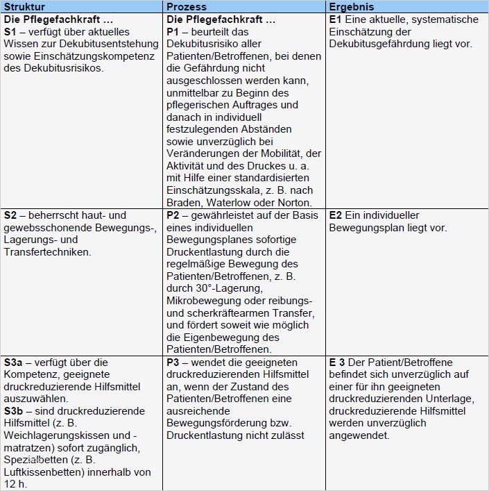 Pflegeplanung Leere Vorlage Beste tolle Diabetes Pflegeplan Vorlage Ideen