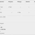 Pflegeplanung Leere Vorlage Cool Fantastisch Muster Pflegeplan Vorlage Bilder