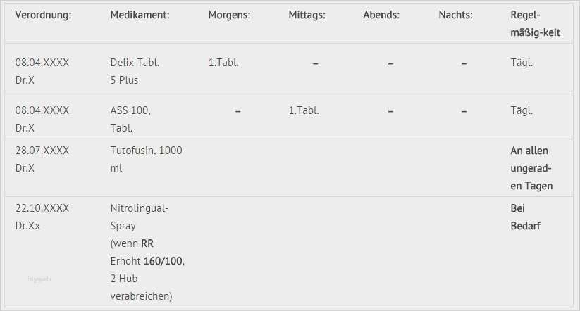 Pflegeplanung Leere Vorlage Cool Fantastisch Muster Pflegeplan Vorlage Bilder