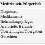 Pflegeplanung Leere Vorlage Cool Fantastisch Muster Pflegeplan Vorlage Bilder