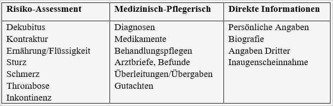 Pflegeplanung Leere Vorlage Cool Fantastisch Muster Pflegeplan Vorlage Bilder