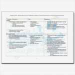 Pflegeplanung Leere Vorlage Genial Erfreut Muster Pflegeplan Vorlage Fotos Beispiel