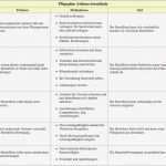 Pflegeplanung Leere Vorlage Genial Niedlich Pflegeplan Vorlagen Bilder Ideen fortsetzen