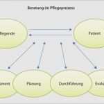 Pflegeplanung Leere Vorlage Süß Ziemlich Leere Uhr Vorlage Bilder Dokumentationsvorlage