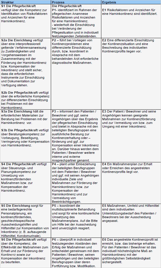 Pflegeplanung Leere Vorlage Wunderbar Fantastisch Muster Pflegeplan Vorlage Bilder