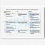 Pflegeplanung Leere Vorlage Wunderbar Großartig Kostenlose Pflegeplan Vorlage Bilder Beispiel