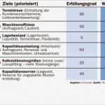 Pflichtenheft Crm Vorlage Luxus Business Wissen Management Security Lastenheft Erp System