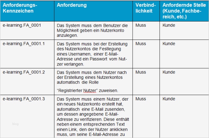 Pflichtenheft Vorlage Bewundernswert Kollaborative Erstellung Von Lastenheften Teil 2