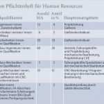 Pflichtenheft Vorlage Genial Pflichtenheft Maschinenbau – Kundenbefragung Fragebogen Muster