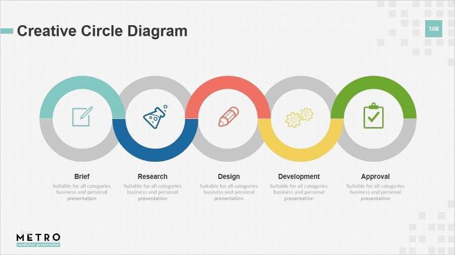 Pitch Deck Vorlage Angenehm Ungewöhnlich Business Pitch Vorlage Fotos Ideen