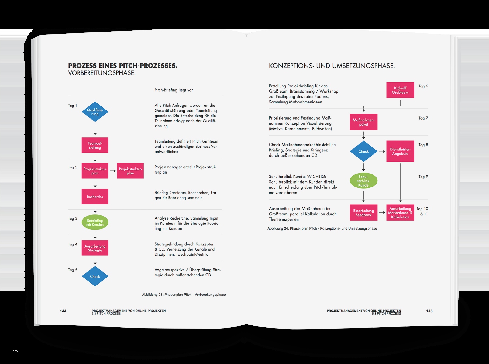 Pitch Deck Vorlage Cool Groß Agentur Pitch Vorlage Galerie Vorlagen Ideen
