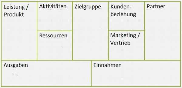 Pitch Deck Vorlage Cool Niedlich Vorlage Geschäftsmodell Bilder Entry Level